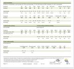 Graskuil te koop, Zakelijke goederen, Agrarisch | Veevoer, Ophalen of Verzenden