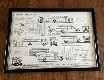 Tekening/prent 20x30 Bus op gas zonder lijst €5,- met €10,- beschikbaar voor biedingen