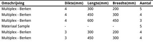 Multiplex Berken. Verschillende formaten. Lasergraveren, Antiek en Kunst, Kunst | Etsen en Gravures, Ophalen of Verzenden