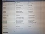 26 bakelieten 78 toerenplaten, Cd's en Dvd's, Vinyl | Overige Vinyl, Ophalen of Verzenden, Gebruikt, Overige formaten
