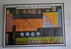 Periodic Table of the Elements poster, Ophalen