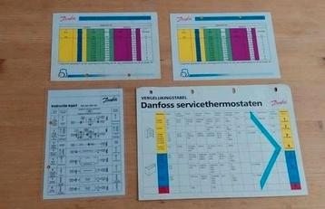 Koude- Koeltechniek Danfoss Service- Instructiebladen beschikbaar voor biedingen