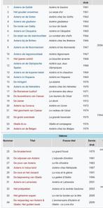 Asterix en Obelix, Meerdere stripboeken, Ophalen of Verzenden, Gelezen