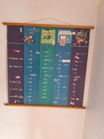 Poster metriek stelsel, Ophalen