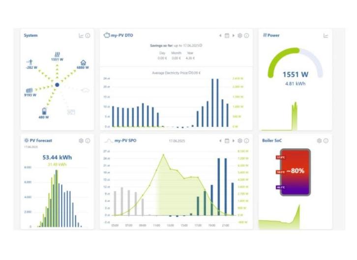 warm water boiler 150/200/300/500 + my-PV ELWA 2, Doe-het-zelf en Verbouw, Geisers en Boilers, Nieuw, Boiler, 100 liter of meer