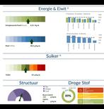 Midi balen droog hooi, stofvrij!, Dieren en Toebehoren, Dierenvoeding, Ophalen, Vee