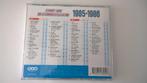 Top 40 hitdossier 1985-1986, Cd's en Dvd's, Ophalen, Gebruikt, Pop