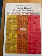Scientific Chart of Germanic New Medicine - Dr. Hamer, Ophalen of Verzenden, Zo goed als nieuw, Kruiden en Alternatief