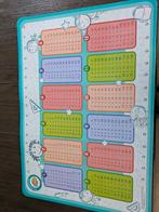 'Tafels' onderlegger, Ophalen, Zo goed als nieuw, Knutselen