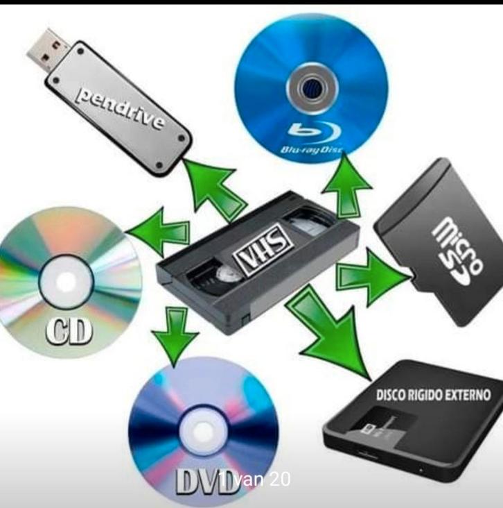 Min-iDV DV-CAM DV 8MM HI8 HI Digital Video Digitaliseren, Audio, Tv en Foto, Videospelers, Nieuw, Overige typen, Ophalen of Verzenden