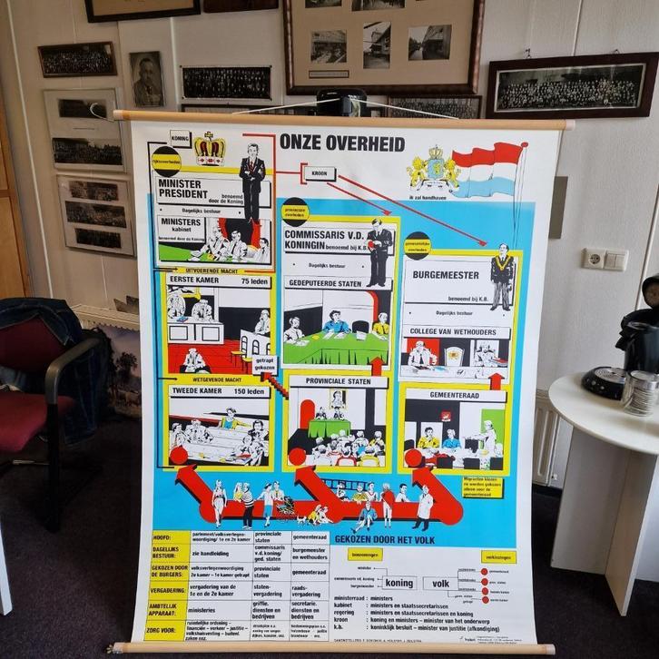 Schoolkaart: ONZE OVERHEID, Antiek en Kunst, Antiek | Schoolplaten, Overige thema's, Ophalen