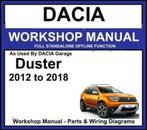 Dacia Duster Workshop manual Dialogys 4.72 op USB Stick, Verzenden