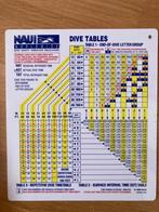 NAUI duiktabel, Watersport en Boten, Ophalen of Verzenden, Nieuw