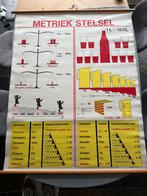 Oude schoolplaat: Metriek Stelsel, Antiek en Kunst, Antiek | Schoolplaten, Ophalen, Overige thema's
