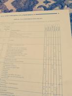 Onderhoudsschema Ford 40 Serie, Boeken, Ophalen of Verzenden