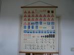 2 schoolplaten met verkeersborden, Antiek en Kunst, Ophalen of Verzenden, Overige thema's