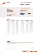 Peugeot 206 1.4 One-line APK 22-07-2026/LMVELGEN/5DEURS/NAP/, Voorwielaandrijving, Stof, Zwart, 4 cilinders