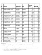 Antieke bouwmaterialen en natuursteen 2 van 2, Ophalen of Verzenden