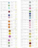 Swarovski Elements, kralen en kettingen - 1/4 v. retailprijs, Hobby en Vrije tijd, Kralen en Sieraden maken, Nieuw, Overige typen