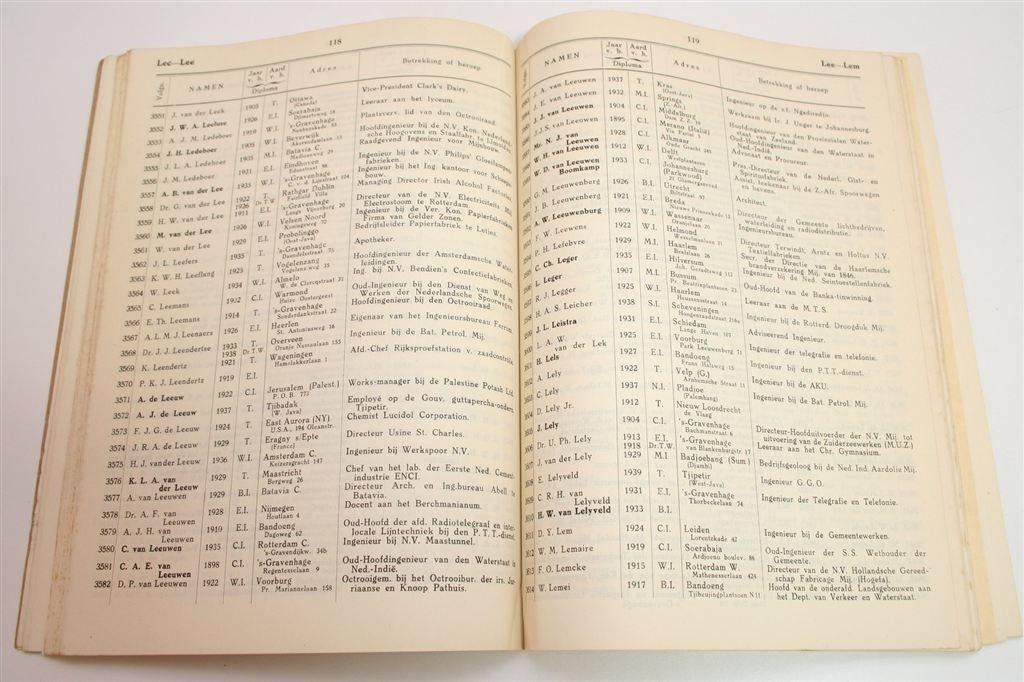 Vintage Adresboek Delftse Ingenieurs [1940] — 1865-1940, Boeken, Geschiedenis | Stad en Regio, Ophalen of Verzenden, Gelezen