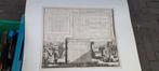 2 oude gravures met afb. tot Romeinse rijk  en  legioen., Ophalen of Verzenden