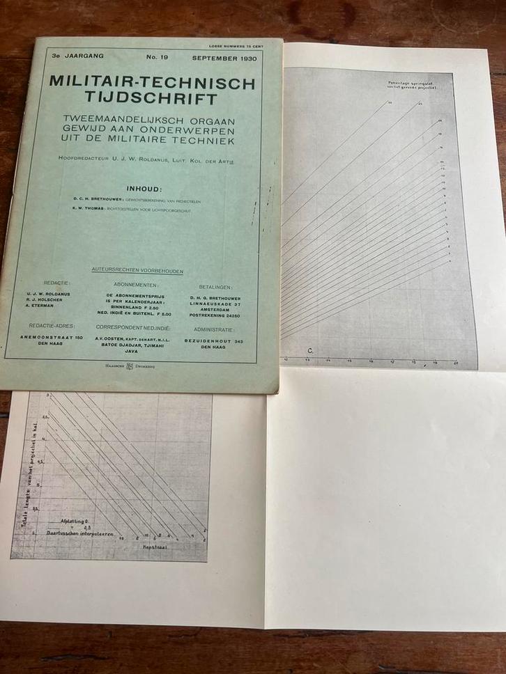 Nederlands Hembrug tijdschrift projectiel artillerie kanon, Verzamelen, Militaria | Tweede Wereldoorlog, Boek of Tijdschrift, Nederland