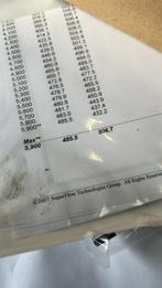 Blueprint crate motoren . Van 5.0 tot 10.3 liter v8 302-632, Auto-onderdelen, Ophalen, Gereviseerd, Overige automerken