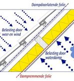 Kombi dakvoetprofiel 1.50 meter lengte en koppelbaar, Doe-het-zelf en Verbouw, Kunststof, Zwart, Nieuw, Ophalen of Verzenden