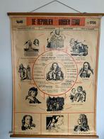 6 Vintage Schoolposters Geschiedenis - Gouden Eeuw & Meer, Ophalen, Geschiedenis