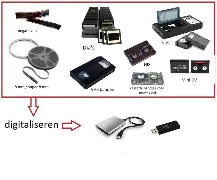 Digitaliseren van al uw media!  NIEUW, NIEUW!, Hobby en Vrije tijd, Overige Hobby en Vrije tijd, Nieuw, Ophalen