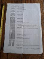 overzicht Militaire Rangen en Rang-Onderscheidingstekens, Ophalen of Verzenden, Landmacht, Nederland, Boek of Tijdschrift