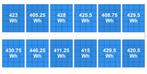 12 goedwerkende zonnepanelen met optimizers, Doe-het-zelf en Verbouw, Zonnepanelen en Toebehoren, Compleet systeem, Gebruikt, 200 wattpiek of meer