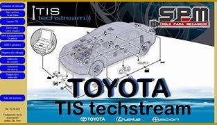 Toyota Techstream-software van 2022, Verzenden