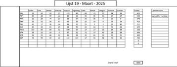 Limited time only, bulk van 4900 reverse/holo beschikbaar voor biedingen