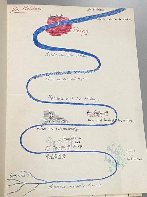 Uniek exemplaar muzieklessen (uniek manuscript), Boeken, Muziek, Gelezen, Algemeen, Ophalen of Verzenden
