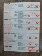 Renault 15,16,17,A110,A310, rodeo brochure 1972, Renault, Ophalen of Verzenden, Zo goed als nieuw, Renault