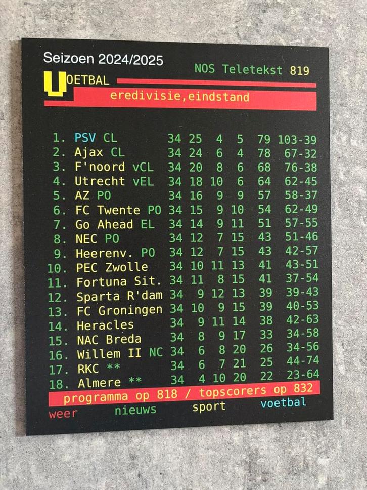 Eredivisie eindstand seizoen 2024/2025, Boeken, Informatica en Computer, Zo goed als nieuw, Overige onderwerpen, Ophalen of Verzenden