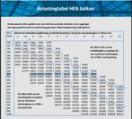 Stalen balk HEB300, Doe-het-zelf en Verbouw, Metalen, Ophalen, Gebruikt, IJzer