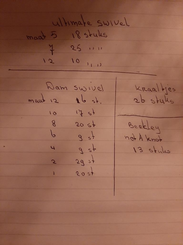 Swivels  en kistje hebbedingentjes €0,25 per stuk, Ophalen of Verzenden, Nieuw, Overige typen