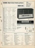Diverse service documentatie SABA tv en radio, Ophalen of Verzenden, Overige typen