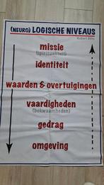 NLP boeken en doeken., Ophalen of Verzenden