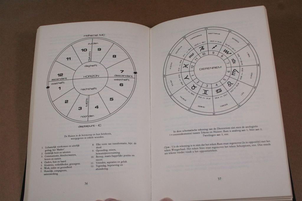 Handboek voor de beginnende astroloog — Inzichtelijk en comp, Ophalen of Verzenden, Gelezen, Overige onderwerpen, Achtergrond en Informatie