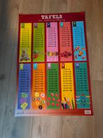 Poster Tafels Vermenigvuldiging Keersommen, Ophalen of Verzenden, Zo goed als nieuw, Wanddecoratie