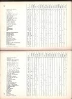 HOY, 'N LIED -GEHRELS VERENIGING-muziekboek Theo / Nico Zaat, Ophalen, Gelezen, Algemeen
