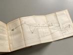 Staatsblad van het Koninkrijk der Nederlanden. 1876., Antiek en Kunst, Ophalen of Verzenden