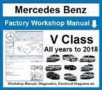 Mercedes V klasse tm 2018 Mercedes WIS ASRA EPC 2019 op usb, Auto diversen, Handleidingen en Instructieboekjes, Verzenden