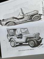 TM 9-803 Willys-Overland MB and Ford Model GPW Jeep  (1944), Ophalen of Verzenden, Landmacht, Amerika, Boek of Tijdschrift