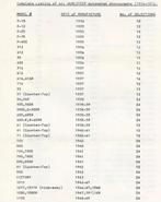 JUKEBOXEN, hoe oud is uw Wurlitzer, Seeburg, Rock-ola, Ophalen of Verzenden, Gebruikt, 1950 tot 1960, Seeburg