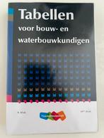 Tabellen, Ophalen, Zo goed als nieuw, Overige niveaus, Nederlands