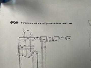 NS-poster beschikbaar voor biedingen